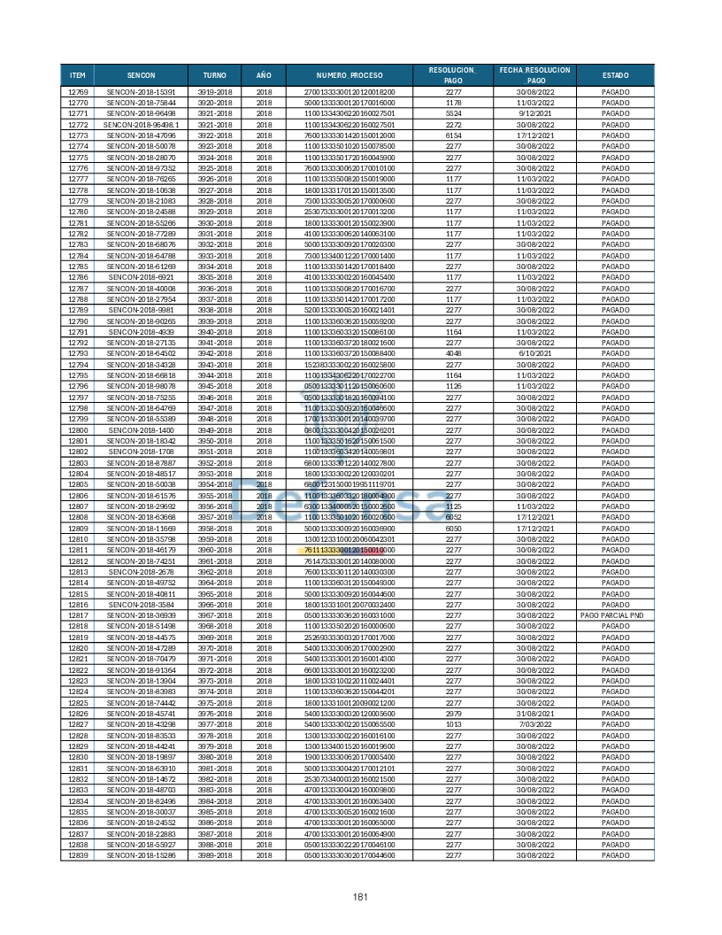 Turnos Pagados Articulo 53.pdf 181